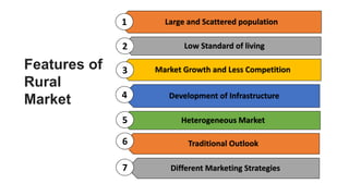 Large and Scattered population
Low Standard of living
Market Growth and Less Competition
Development of Infrastructure
Heterogeneous Market
Traditional Outlook
Different Marketing Strategies
Features of
Rural
Market
1
3
4
5
6
7
2
 