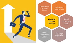 Employment
opportunities
Overcrowding
of Urban
Market
Potential
of rural
Markets
Rural
Consuming
Rate
The Large
Population
Huge
Uncaptured
Market
 