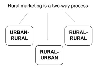 Rural marketing | PPTX