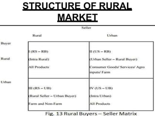 Rural marketing | PPTX