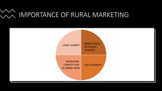 Rural marketing - FMCG | PPTX