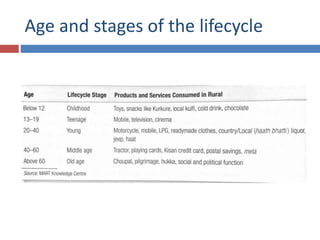 Age and stages of the lifecycle
 