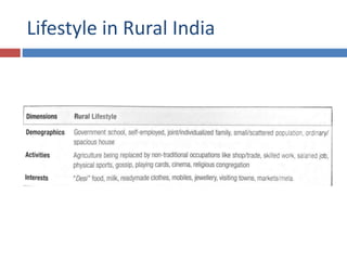 Lifestyle in Rural India
 