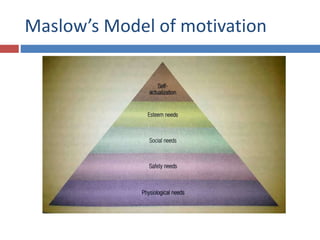 Maslow’s Model of motivation
 