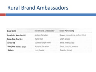 Rural Brand Ambassadors
 