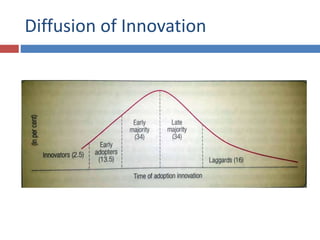 Diffusion of Innovation
 