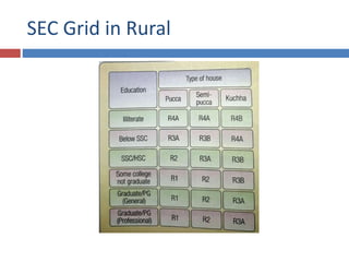 SEC Grid in Rural
 