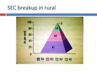 SEC breakup in rural
 