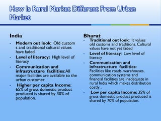 Rural marketing in India | PDF
