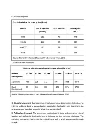 Rural marketing in india | DOCX