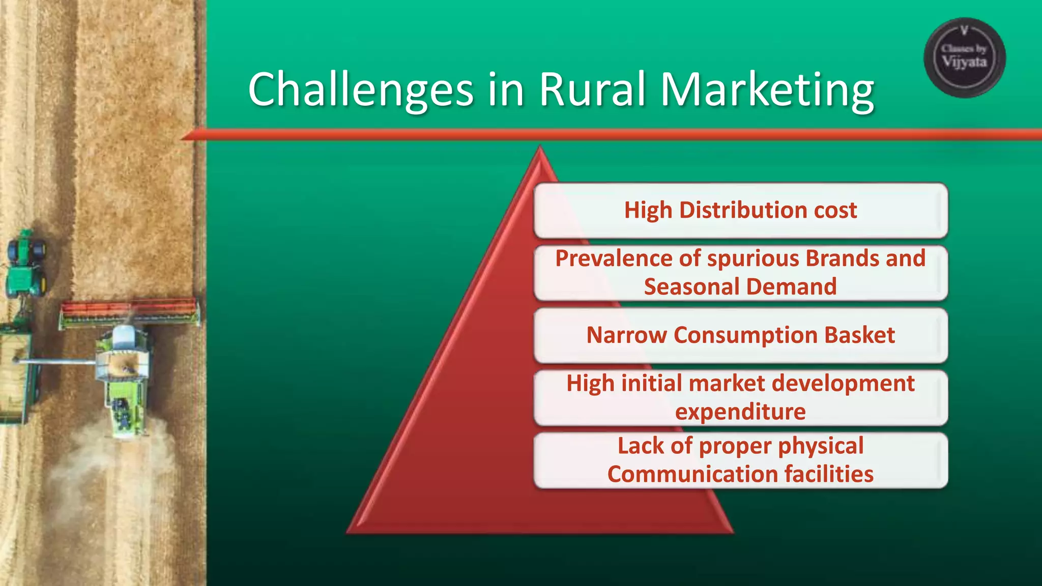 Introduction to Rural marketing | PPTX