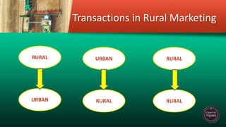 Introduction to Rural marketing 