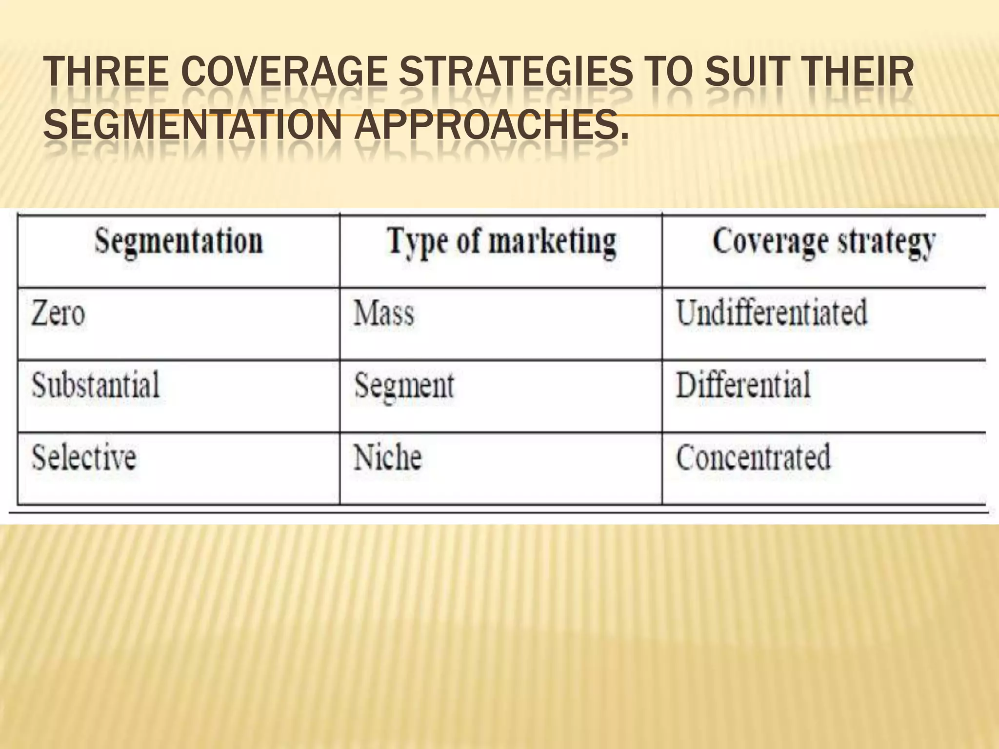 THREE COVERAGE STRATEGIES TO SUIT THEIR
SEGMENTATION APPROACHES.
 