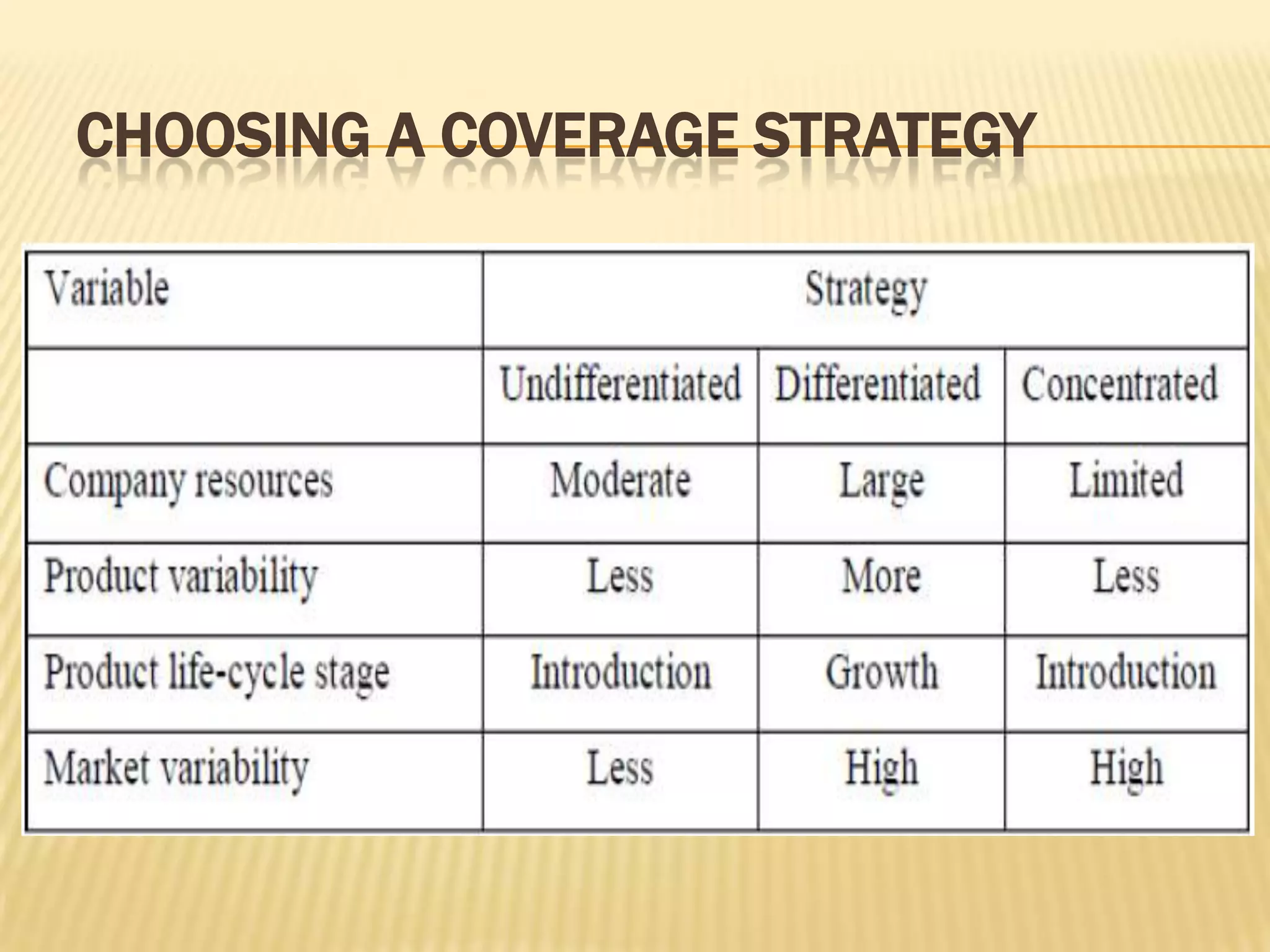 CHOOSING A COVERAGE STRATEGY
 