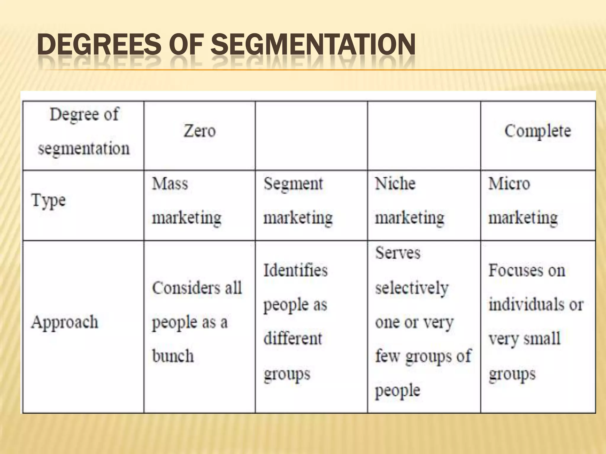 DEGREES OF SEGMENTATION
 