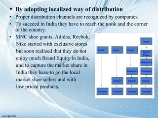 Rural marketing ppt | PPT