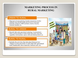 Rural marketing ppt | PPTX