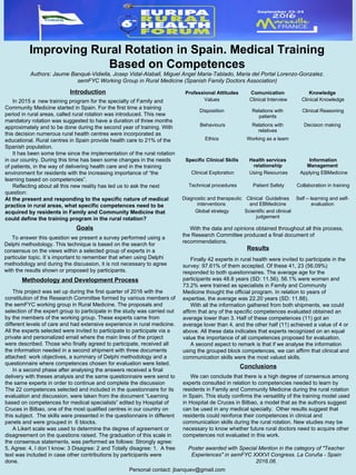 Improving Rural Rotation in Spain. Medical Training
Based on Competences
Authors: Jaume Banqué-Vidiella, Josep Vidal-Alaball, Miguel Angel Maria-Tablado, Maria del Portal Lorenzo-Gonzalez.
semFYC Working Group in Rural Medicine (Spanish Family Doctors Association)
Introduction
In 2015 a new training program for the specialty of Family and
Community Medicine started in Spain. For the first time a training
period in rural areas, called rural rotation was introduced. This new
mandatory rotation was suggested to have a duration of three months
approximately and to be done during the second year of training. With
this decision numerous rural health centres were incorporated as
educational. Rural centres in Spain provide health care to 21% of the
Spanish population.
It has been some time since the implementation of the rural rotation
in our country. During this time has been some changes in the needs
of patients, in the way of delivering health care and in the training
environment for residents with the increasing importance of “the
learning based on competencies”.
Reflecting about all this new reality has led us to ask the next
question:
At the present and responding to the specific nature of medical
practice in rural areas, what specific competences need to be
acquired by residents in Family and Community Medicine that
could define the training program in the rural rotation?
Goals
To answer this question we present a survey performed using a
Delphi methodology. This technique is based on the search for
consensus on the views within a selected group of experts in a
particular topic. It´s important to remember that when using Delphi
methodology and during the discussion, it is not necessary to agree
with the results shown or proposed by participants.
Methodology and Development Process
This project was set up during the first quarter of 2016 with the
constitution of the Research Committee formed by various members of
the semFYC working group in Rural Medicine. The proposals and
selection of the expert group to participate in the study was carried out
by the members of the working group. These experts came from
different levels of care and had extensive experience in rural medicine.
All the experts selected were invited to participate to participate via a
private and personalized email where the main lines of the project
were described. Those who finally agreed to participate, received all
the information needed in a second shipment with three documents
attached: work objectives, a summary of Delphi methodology and a
questionnaire where competences chosen for evaluation were listed.
In a second phase after analysing the answers received a final
delivery with theses analysis and the same questionnaire were send to
the same experts in order to continue and complete the discussion
The 22 competences selected and included in the questionnaire for its
evaluation and discussion, were taken from the document “Learning
based on competences for medical specialists” edited by Hospital of
Cruces in Bilbao, one of the most qualified centres in our country on
this subject. The skills were presented in the questionnaire in different
panels and were grouped in 6 blocks.
A Likert scale was used to determine the degree of agreement or
disagreement on the questions raised. The graduation of this scale in
the consensus statements, was performed as follows: Strongly agree:
5, Agree: 4, I don´t know: 3 Disagree: 2 and Totally disagree: 1. A free
text was included in case other contributions by participants were
done.
Results
Conclusions
Professional Attitudes Comunication Knowledge
Values Clinical Interview Clinical Knowledge
Disposition Relations with
patients
Clinical Reasoning
Behaviours Relations with
relatives
Decision making
Ethics Working as a team
Specific Clinical Skills Health services
relationship
Information
Management
Clinical Exploration Using Resources Applying EBMedicine
Technical procedures Patient Safety Collaboration in training
Diagnostic and therapeutic
interventions
Clinical Guidelines
and EBMedicine
Self – learning and self-
evaluation
Global strategy Scientific and clinical
judgement
Finally 42 experts in rural health were invited to participate in the
survey: 97.61% of them accepted. Of these 41, 23 (56.09%)
responded to both questionnaires. The average age for the
participants was 48.8 years (SD: 11.56). 56.1% were women and
73.2% were trained as specialists in Family and Community
Medicine thought the official program. In relation to years of
expertise, the average was 22.20 years (SD: 11.88).
With all the information gathered from both shipments, we could
affirm that any of the specific competences evaluated obtained an
average lower than 3. Half of these competences (11) got an
average lover than 4, and the other half (11) achieved a value of 4 or
above. All these data indicates that experts recognized on an equal
value the importance of all competences proposed for evaluation.
A second aspect to remark is that if we analyse the information
using the grouped block competences, we can affirm that clinical and
communication skills were the most valued skills.
We can conclude that there is a high degree of consensus among
experts consulted in relation to competencies needed to learn by
residents in Family and Community Medicine during the rural rotation
in Spain. This study confirms the versatility of the training model used
in Hospital de Cruces in Bilbao, a model that as the authors suggest
can be used in any medical specialty. Other results suggest that
residents could reinforce their competences in clinical and
communication skills during the rural rotation. New studies may be
necessary to know whether future rural doctors need to acquire other
competences not evaluated in this work.
Poster awarded with Special Mention in the category of "Teacher
Experiences" in semFYC XXXVI Congress. La Coruña - Spain
2016.06.
With the data and opinions obtained throughout all this process,
the Research Committee produced a final document of
recommendations.
Personal contact: jbanquev@gmail.com
 