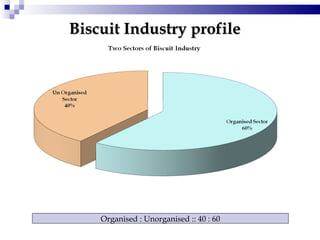 Rural Marketing of Biscuits | PPT