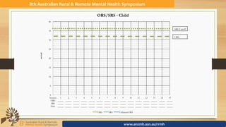 8th	Australian	Rural	&	Remote	Mental	Health	Symposium	
www.anzmh.asn.au/rrmh	
0
5
10
15
20
25
30
35
40
Session
ORS
SRS
Date
1
_____
_____
_____
2
_____
_____
_____
3
_____
_____
_____
4
_____
_____
_____
5
_____
_____
_____
6
_____
_____
_____
7
_____
_____
_____
8
_____
_____
_____
9
_____
_____
_____
10
_____
_____
_____
11
_____
_____
_____
12
_____
_____
_____
13
_____
_____
_____
14
_____
_____
_____
15
_____
_____
_____
Sc
o
re
ORS/SRS - Child
ORS SRS Collateral ORS
SRS Cutoff
ORS
Cutoff
 