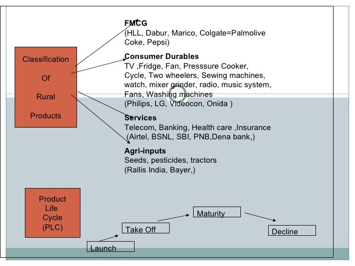 fmcg products classification Global industry classification standard standard & poor's products that include an industry classification system use the gics structure. fmcg products classification Global industry classification standard standard & poor's products that include an industry classification system use the gics structure.