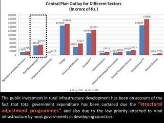 Rural Roads as Infrastructure for Economic Development | PPTX