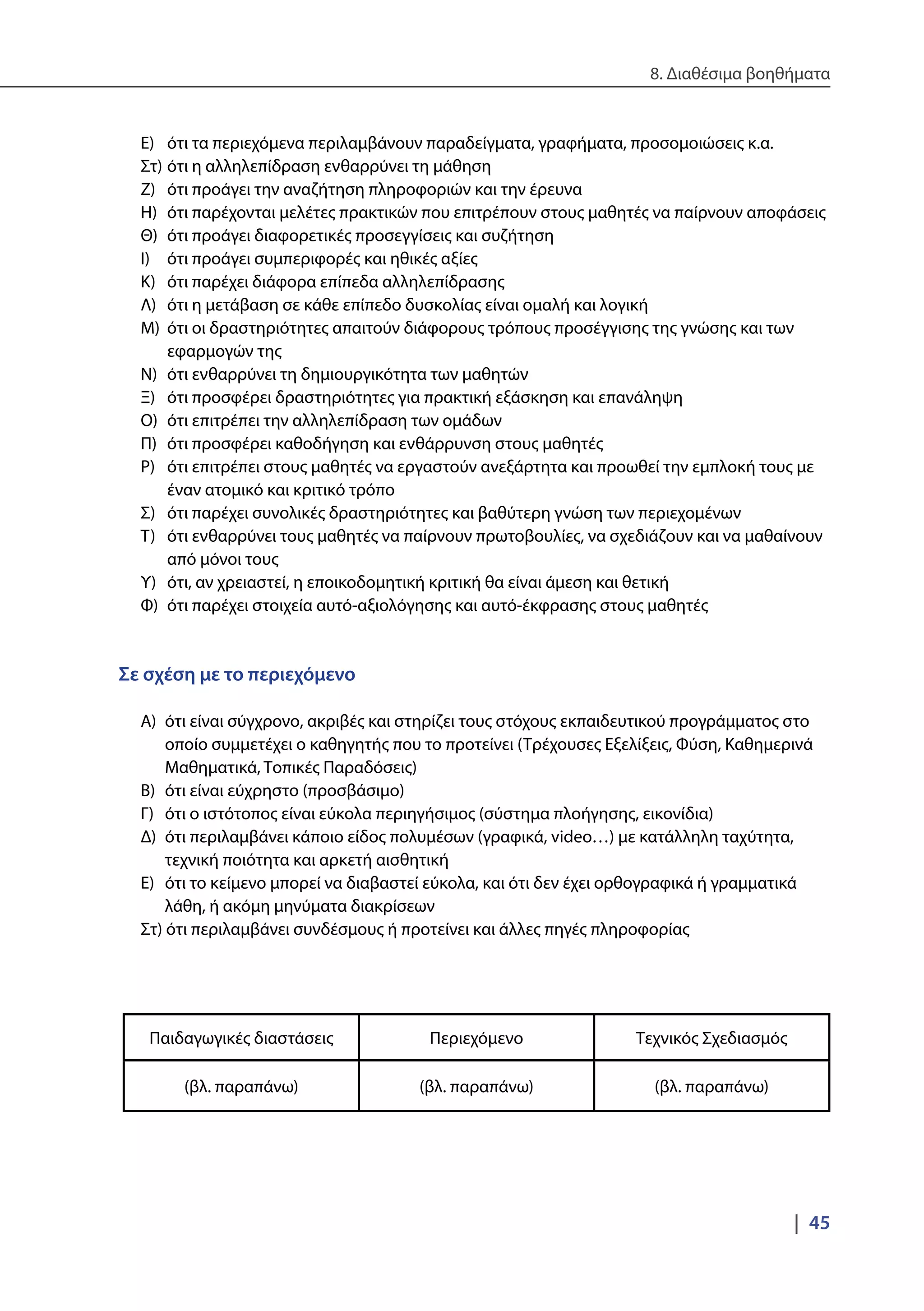 8. Διαθέσιμα βοηθήματα
|  45
	 Ε) 	 ότι τα περιεχόμενα περιλαμβάνουν παραδείγματα, γραφήματα, προσομοιώσεις κ.α.
	 Στ) 	ότι η αλληλεπίδραση ενθαρρύνει τη μάθηση
	 Ζ) 	 ότι προάγει την αναζήτηση πληροφοριών και την έρευνα
	 Η) 	ότι παρέχονται μελέτες πρακτικών που επιτρέπουν στους μαθητές να παίρνουν αποφάσεις
	 Θ) 	ότι προάγει διαφορετικές προσεγγίσεις και συζήτηση
	 Ι) 	 ότι προάγει συμπεριφορές και ηθικές αξίες
	 Κ) 	 ότι παρέχει διάφορα επίπεδα αλληλεπίδρασης
	 Λ) 	 ότι η μετάβαση σε κάθε επίπεδο δυσκολίας είναι ομαλή και λογική
	 Μ) 	ότι οι δραστηριότητες απαιτούν διάφορους τρόπους προσέγγισης της γνώσης και των 	
		 εφαρμογών της
	 Ν) 	ότι ενθαρρύνει τη δημιουργικότητα των μαθητών
	 Ξ) 	 ότι προσφέρει δραστηριότητες για πρακτική εξάσκηση και επανάληψη
	 Ο) 	ότι επιτρέπει την αλληλεπίδραση των ομάδων
	 Π) 	 ότι προσφέρει καθοδήγηση και ενθάρρυνση στους μαθητές
	 Ρ) 	 ότι επιτρέπει στους μαθητές να εργαστούν ανεξάρτητα και προωθεί την εμπλοκή τους με 	
		 έναν ατομικό και κριτικό τρόπο
	 Σ) 	 ότι παρέχει συνολικές δραστηριότητες και βαθύτερη γνώση των περιεχομένων
	 Τ) 	 ότι ενθαρρύνει τους μαθητές να παίρνουν πρωτοβουλίες, να σχεδιάζουν και να μαθαίνουν 	
		 από μόνοι τους
	 Υ) 	 ότι, αν χρειαστεί, η εποικοδομητική κριτική θα είναι άμεση και θετική
	 Φ) 	ότι παρέχει στοιχεία αυτό-αξιολόγησης και αυτό-έκφρασης στους μαθητές
Σε σχέση με το περιεχόμενο
Α) 	ότι είναι σύγχρονο, ακριβές και στηρίζει τους στόχους εκπαιδευτικού προγράμματος στο 	
	 οποίο συμμετέχει ο καθηγητής που το προτείνει (Τρέχουσες Εξελίξεις, Φύση, Καθημερινά 	
	 Μαθηματικά, Τοπικές Παραδόσεις)
Β) 	ότι είναι εύχρηστο (προσβάσιμο)
Γ) 	 ότι ο ιστότοπος είναι εύκολα περιηγήσιμος (σύστημα πλοήγησης, εικονίδια)
Δ) 	ότι περιλαμβάνει κάποιο είδος πολυμέσων (γραφικά, video…) με κατάλληλη ταχύτητα, 	
	 τεχνική ποιότητα και αρκετή αισθητική
Ε) 	 ότι το κείμενο μπορεί να διαβαστεί εύκολα, και ότι δεν έχει ορθογραφικά ή γραμματικά 	
	 λάθη, ή ακόμη μηνύματα διακρίσεων
Στ) ότι περιλαμβάνει συνδέσμους ή προτείνει και άλλες πηγές πληροφορίας
Παιδαγωγικές διαστάσεις Περιεχόμενο Τεχνικός Σχεδιασμός
(βλ. παραπάνω) (βλ. παραπάνω) (βλ. παραπάνω)
 