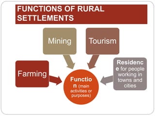 FUNCTIONS OF RURAL
SETTLEMENTS
Functio
n (main
activities or
purposes)
Farming
Mining Tourism
Residenc
e for people
working in
towns and
cities
 