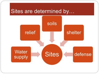 Sites are determined by…
SitesWater
supply
relief
soils
shelter
defense
 