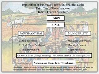 Panchayati Raj | PPTX