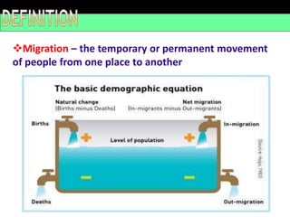 Migration – the temporary or permanent movement
of people from one place to another
 
