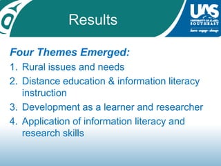 ResultsFour Themes Emerged:Rural issues and needsDistance education & information literacy instructionDevelopment as a learner and researcherApplication of information literacy and research skills