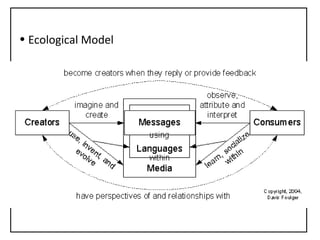 Rural vs urban communication | PPT