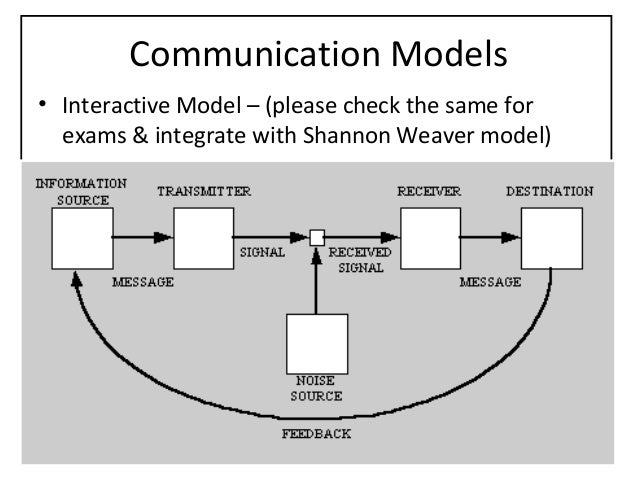 communication model