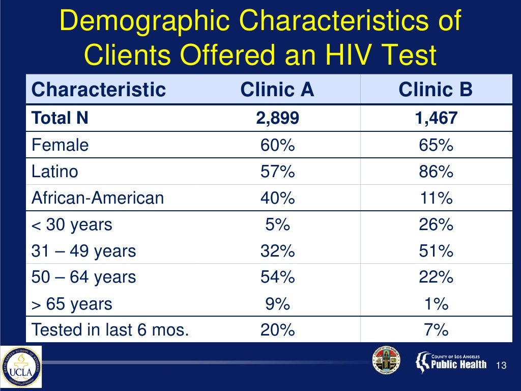 Toward Universal HIV TestingIs the CDC of “Optout” S…