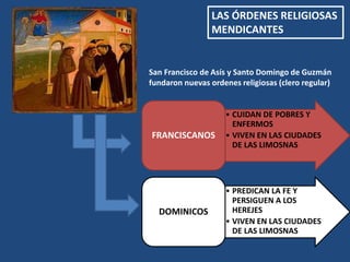• CUIDAN DE POBRES Y
ENFERMOS
• VIVEN EN LAS CIUDADES
DE LAS LIMOSNAS
FRANCISCANOS
• PREDICAN LA FE Y
PERSIGUEN A LOS
HEREJES
• VIVEN EN LAS CIUDADES
DE LAS LIMOSNAS
DOMINICOS
LAS ÓRDENES RELIGIOSAS
MENDICANTES
San Francisco de Asís y Santo Domingo de Guzmán
fundaron nuevas ordenes religiosas (clero regular)
 