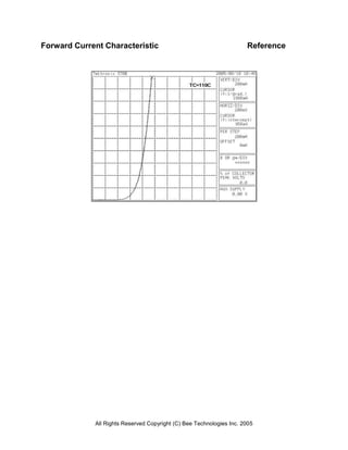 Forward Current Characteristic                                        Reference




             All Rights Reserved Copyright (C) Bee Technologies Inc. 2005
 
