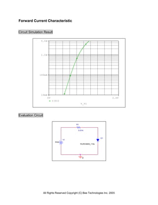 Forward Current Characteristic


Circuit Simulation Result

                5.0A




                1.0A




               100mA




                10mA
                        0V                                                     2.0V
                             I(D1)
                                                     V_V1




Evaluation Circuit

                                                R1


                                                  0.01m



                                                                     D1
                                      V1
                               0Vdc
                                                     RURD460S_110s




                                                      0




                     All Rights Reserved Copyright (C) Bee Technologies Inc. 2005
 