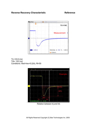 Reverse Recovery Characteristic                                      Reference




                                                       Measurement




Trj =33.6 (ns)
Trb= 102 (ns)
Conditions: Ifwd=Irev=0.2(A), Rl=50




                                                              Example




                               Relation between trj and trb




                 All Rights Reserved Copyright (C) Bee Technologies Inc. 2005
 