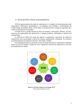 5
2.1 SCM (SUPPLY CHAIN MANAGEMENT)
SCM ou gerenciamento da cadeia de suprimentos é o conjunto de relacionamentos entre
fornecedores, fabricantes, distribuidores e revendedores que facilitam a transformação de
matéria prima em produtos finais. Inclui todas as interações entre a criação ou aquisição até a
venda ou utilização de um produto.
O SCM envolve a gestão eficiente do fluxo de materiais, informações, dinheiro, serviços,
processos de organização para desenvolver e entregar produtos, informações e serviços aos
clientes finais.
O software de SCM serve para dar suporte à seguimentos específicos da cadeia de
suprimentos como na produção, controle de estoque, agendamento e transporte. Se concentra
no aprimoramento da tomada de decisões, otimização e análise.
Sua utilização diminui as incertezas e riscos ao longo da cadeia de suprimentos reduzindo
assim os níveis de estoque, o tempo do ciclo e aprimorar os processos corporativos e serviços
de atendimento ao cliente.
SCM
Estratégia de
cadeia de
suprimentos
Planejamento
da cadeia de
suprimentos
Aplicações
empresariais da
cadeia de
suprimentos
Gestão de
ativosAquisição
Gerenciamento
da ciclo de vida
do produto
Logística
Figura 2: Estrutura básica de um sistema SCM
Fonte: Renan Walenczuk, 2014
 