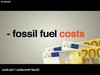 costi per i carburanti fossili