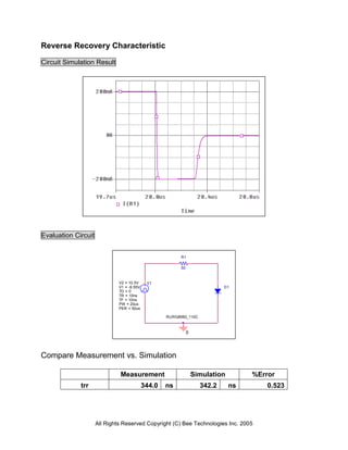 Reverse Recovery Characteristic

Circuit Simulation Result




Evaluation Circuit


                                                          R1

                                                          50


                              V2 = 10.5V     V1
                              V1 = -9.55V                                    D1
                              TD = 0
                              TR = 10ns
                              TF = 10ns
                              PW = 20us
                              PER = 50us

                                                    RURG8060_110C



                                                               0




Compare Measurement vs. Simulation

                              Measurement                          Simulation        %Error
             trr                            344.0   ns               342.2      ns       0.523




                     All Rights Reserved Copyright (C) Bee Technologies Inc. 2005
 