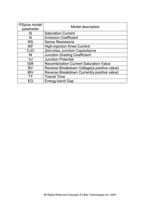 PSpice model
                                     Model description
 parameter
     IS        Saturation Current
     N         Emission Coefficient
     RS        Series Resistance
    IKF        High-injection Knee Current
    CJO        Zero-bias Junction Capacitance
     M         Junction Grading Coefficient
     VJ        Junction Potential
    ISR        Recombination Current Saturation Value
     BV        Reverse Breakdown Voltage(a positive value)
    IBV        Reverse Breakdown Current(a positive value)
     TT        Transit Time
    EG         Energy-band Gap




               All Rights Reserved Copyright (C) Bee Technologies Inc. 2005
 