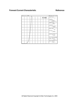 Forward Current Characteristic                                        Reference




             All Rights Reserved Copyright (C) Bee Technologies Inc. 2005
 