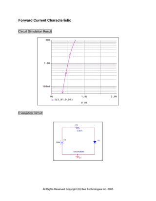 Forward Current Characteristic


Circuit Simulation Result




Evaluation Circuit


                                                R1


                                                  0.01m




                                       V1                          U1
                                0Vdc




                                               DRURG8060


                                                     0




                     All Rights Reserved Copyright (C) Bee Technologies Inc. 2005
 