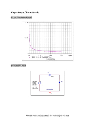 Capacitance Characteristic

Circuit Simulation Result




Evaluation Circuit


                                                   V2


                                                        0Vdc



                              V2 = 600     V1                         U1
                              V1 = 0
                              TD = 0
                              TR = 1us
                              TF = 10ns
                              PW = 5us
                              PER = 10us
                                                 DRURG8060



                                                        0




                     All Rights Reserved Copyright (C) Bee Technologies Inc. 2005
 