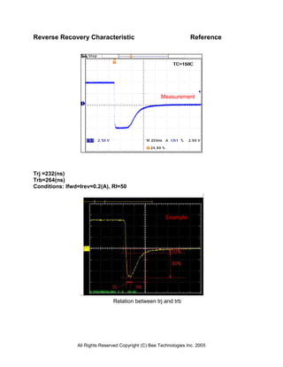 Reverse Recovery Characteristic                                     Reference




                                                       Measurement




Trj =232(ns)
Trb=264(ns)
Conditions: Ifwd=Irev=0.2(A), Rl=50




                                                         Example




                                Relation between trj and trb




                All Rights Reserved Copyright (C) Bee Technologies Inc. 2005
 