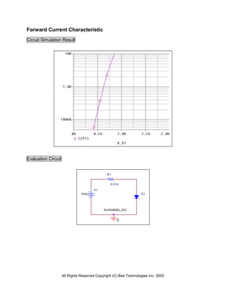 Forward Current Characteristic
Circuit Simulation Result




Evaluation Circuit


                                               R1


                                                 0.01m

                                       V1
                                0Vdc                               D1




                                             RURG8060_25C


                                                     0




                     All Rights Reserved Copyright (C) Bee Technologies Inc. 2005
 