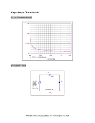 Capacitance Characteristic

Circuit Simulation Result




Evaluation Circuit


                                                   V2


                                                        0Vdc



                              V2 = 600     V1                         D1
                              V1 = 0
                              TD = 0
                              TR = 1us
                              TF = 10ns
                              PW = 5us
                              PER = 10us
                                                RURG8060_25C



                                                        0




                     All Rights Reserved Copyright (C) Bee Technologies Inc. 2005
 