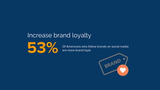 Increase brand loyalty
53% Of Americans who follow brands on social media
are more brand loyal.
 